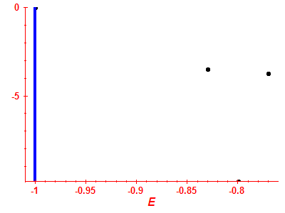Strength function log